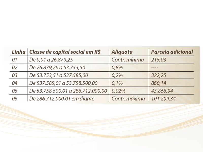 Contribuição Sindical 2017